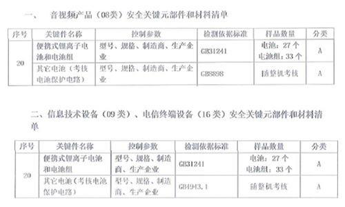 CQC認證，CQC證書，電池CQC認證