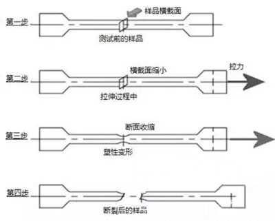 抗拉強度