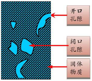 孔隙率測試