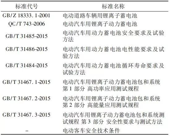 電池檢測標準
