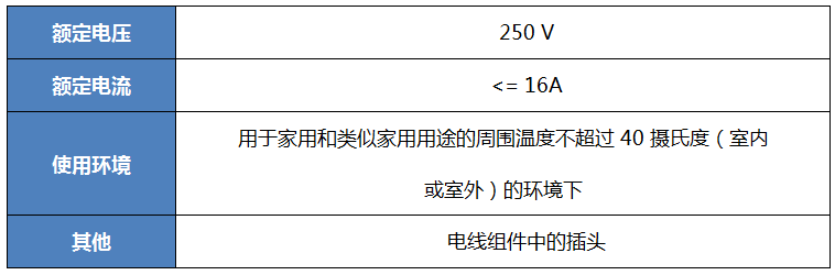 插頭、插座TISI規(guī)格