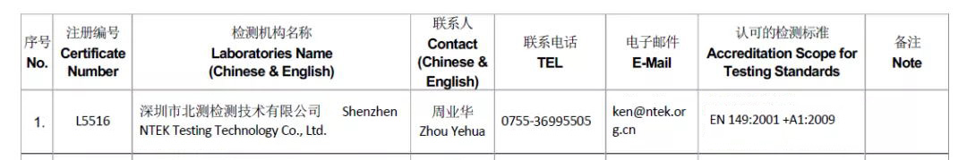 EN149檢測機構