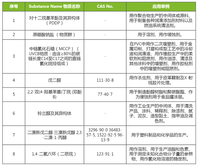SVHC 219新增目錄