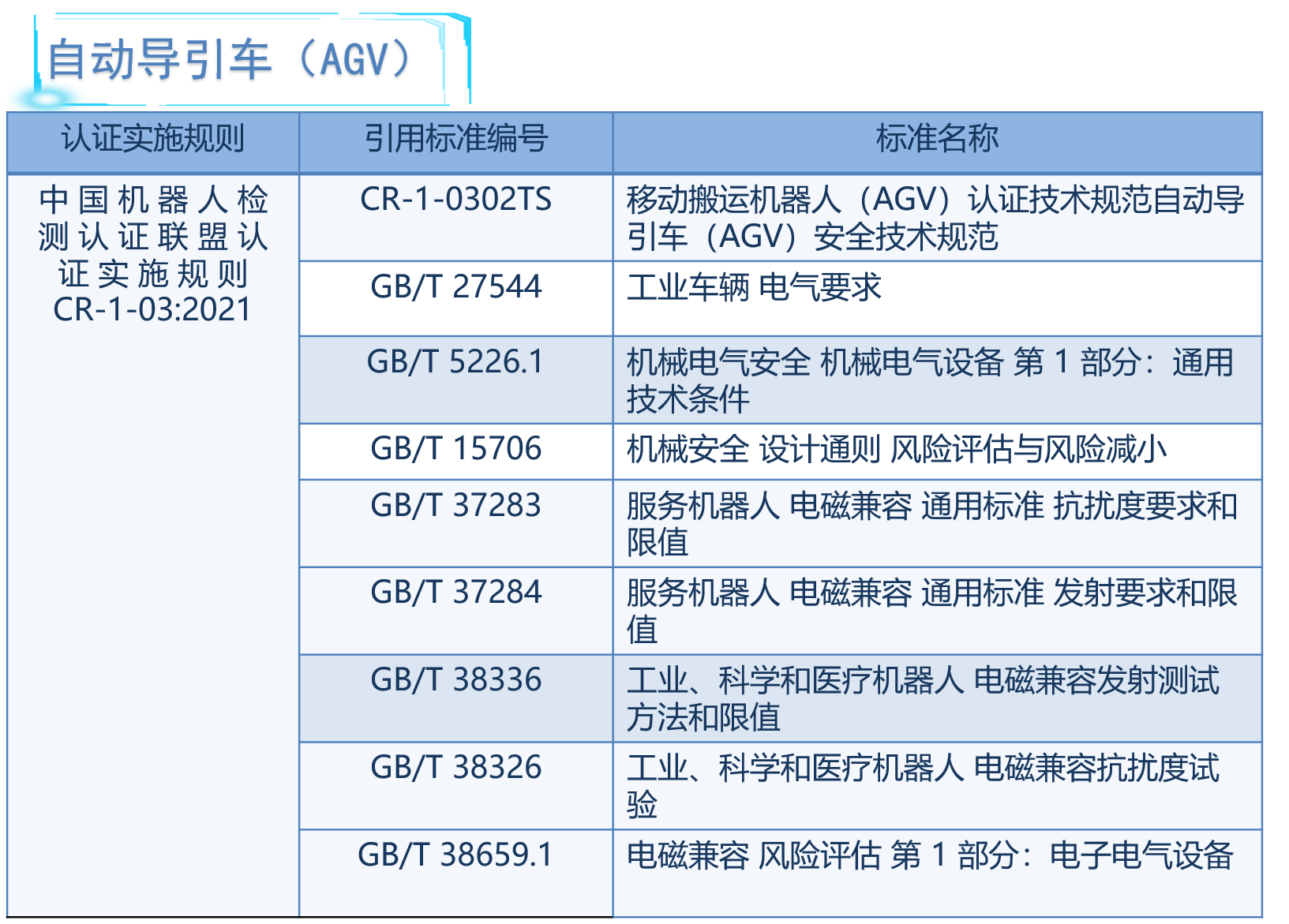 自動引導車CR認證實施規則