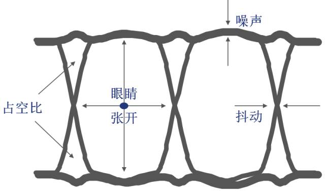 眼圖測試