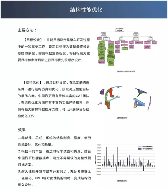結構性能優化
