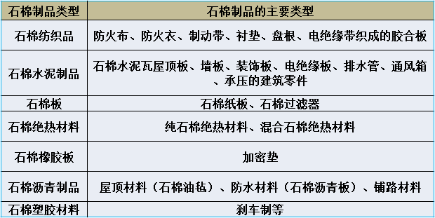 石棉的紡織、橡膠塑料用途-石棉檢測(cè)
