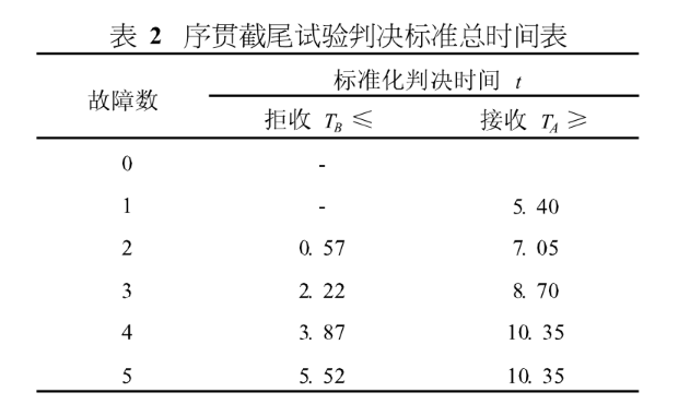 MTBF計算方式