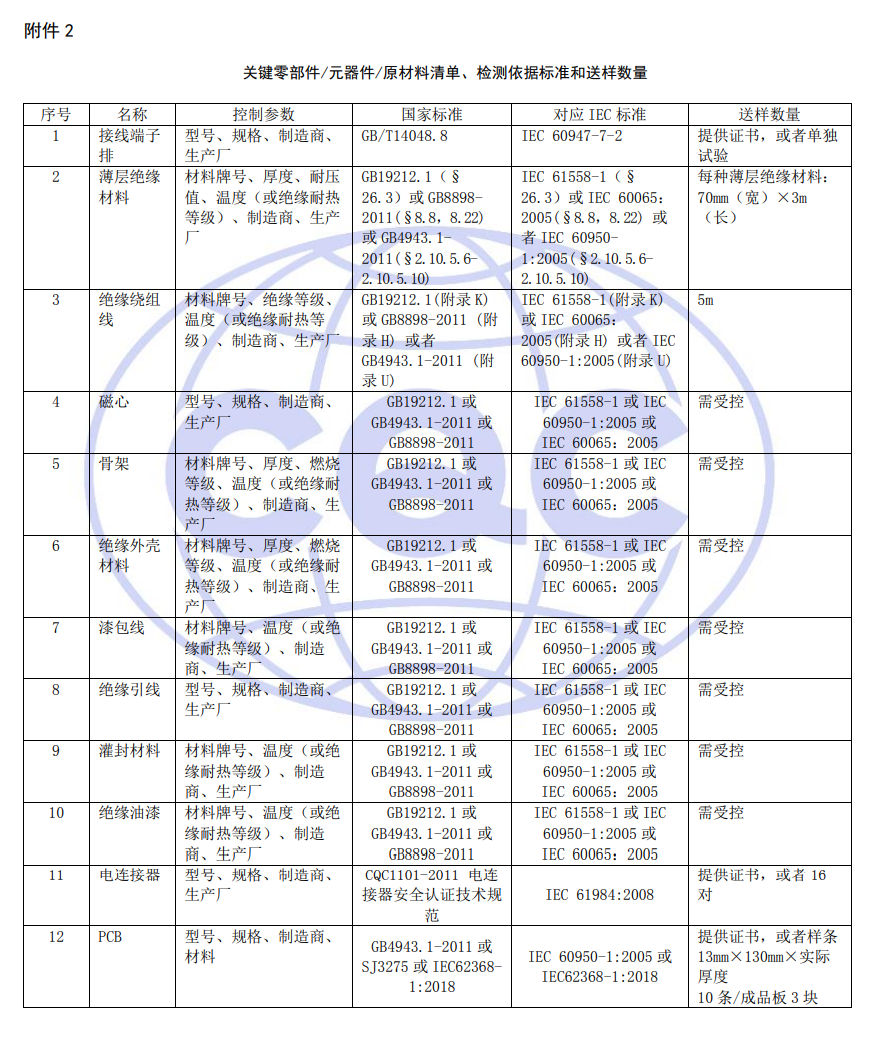 關(guān)鍵零部件/元器件/原材料清單、檢測(cè)依據(jù)標(biāo)準(zhǔn)和送樣數(shù)量