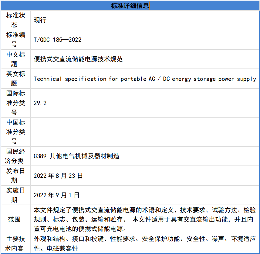 《便攜式交直流儲能電源技術規(guī)范》標準詳細信息
