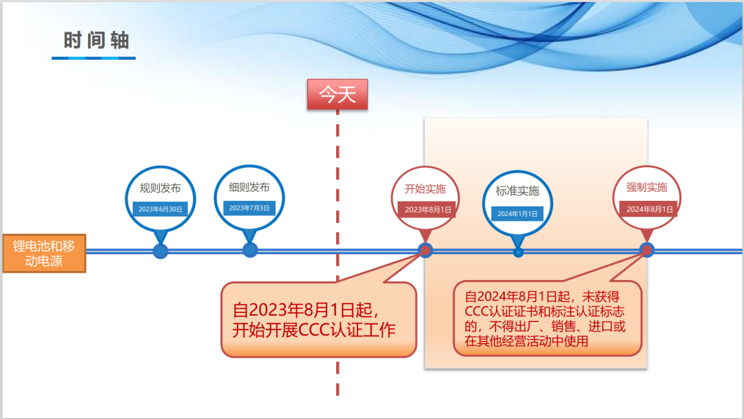 鋰離子電池和電池組、移動電源實施CCC認證管理