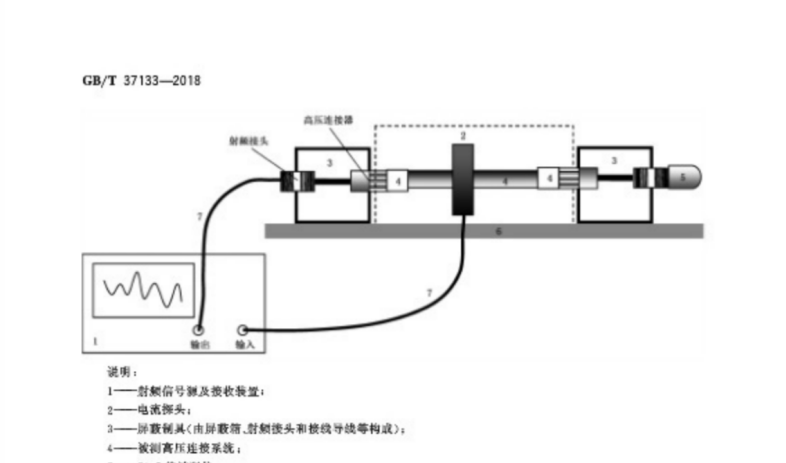 GB/T 37133-2018電動汽車用高壓大電流線束和連接器技術要求