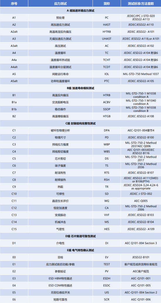 AEC-Q102測(cè)試項(xiàng)目