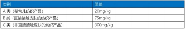 紡織品甲醛限值